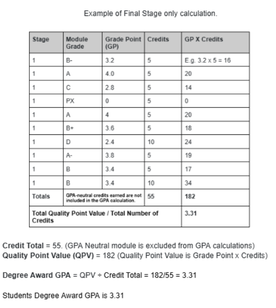 Final Stage only Award GPA calculation (image)